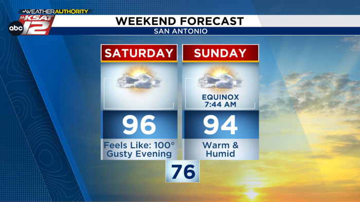 De herfst begint officieel zondag, en er is tenminste *hoop* op iets koelere temperaturen en regen deze week