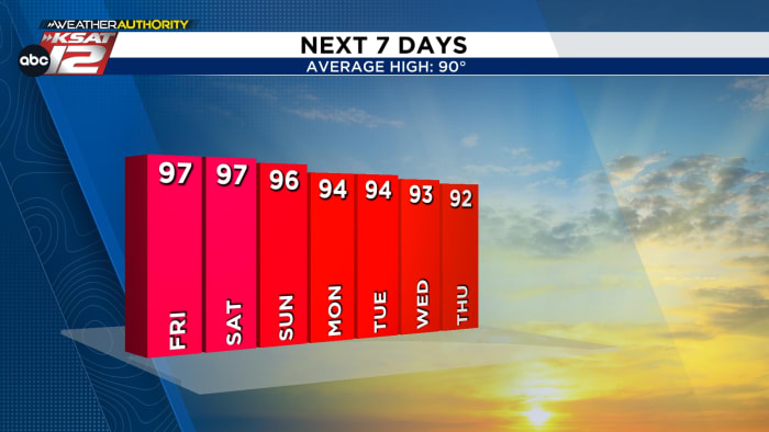 Het zal geen dramatische afkoeling zijn, maar er staat ons “minder warm” weer te wachten