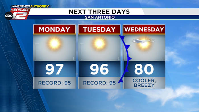 De komende drie dagen in San Antonio