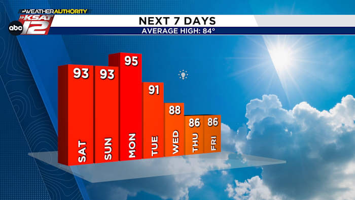 De middagen duiken volgende week de jaren 80 in