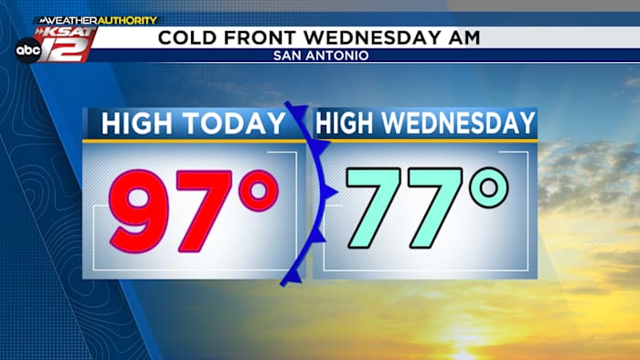 Een koufront arriveert 's nachts in San Antonio.