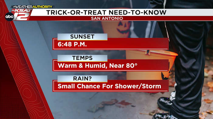 HALLOWEEN VOORSPELLING VOOR SAN ANTONIO: Warm, maar afslaand koel front brengt op zijn minst een *kans* op regen