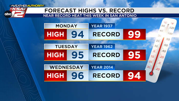 Recorduitdagende hitte, vooral dinsdag en woensdag