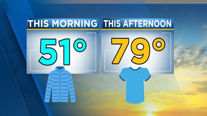 Vanmorgen fris, vanmiddag lekker