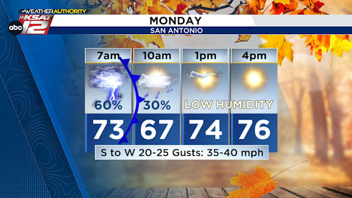 DEZE WEEK: Maandag een vochtige ochtendrit, woensdag het koelste weer tot nu toe dit seizoen