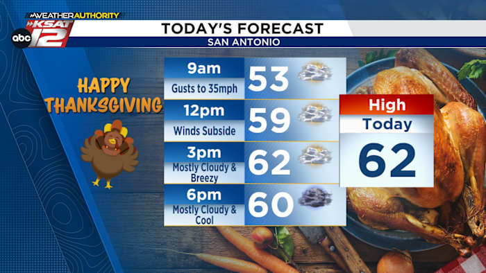 Kalkoen, dressing, aardappelpuree... en wat koeler weer