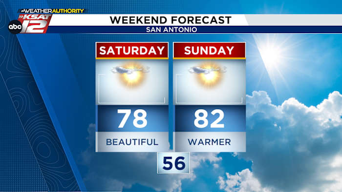 Mooi weekend, daarna een achtbaanrit voor Thanksgiving-week