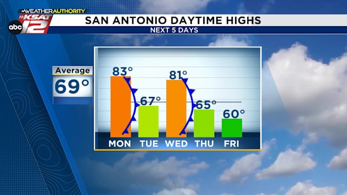 Vakantieshuffle: Elke dag deze week brengt iets anders