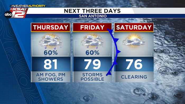 Vanochtend mist en motregen, vanmiddag enkele buien