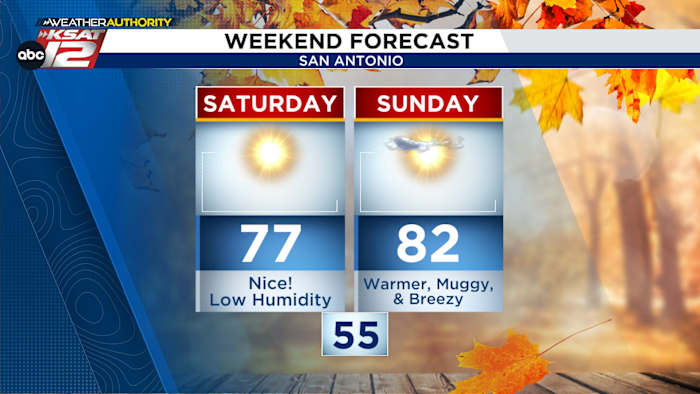 WEEKENDVERWACHTING: Mooie zaterdag, warme en benauwde zondag
