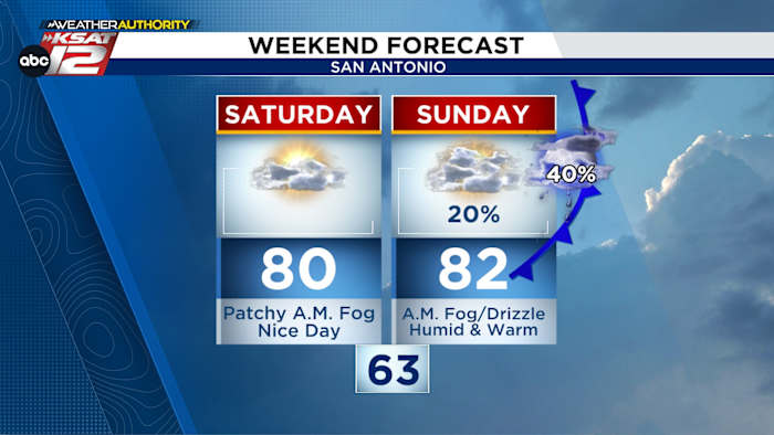 WEEKENDVERWACHTING: Zwaar vochtig, mogelijk stormen eind zondag/begin maandag