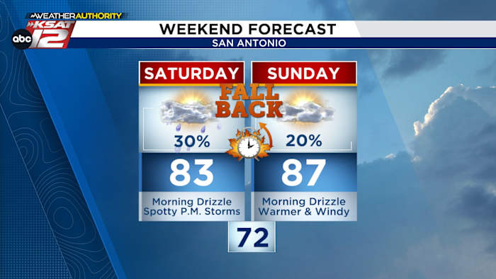 Zaterdag begint vochtig met ochtendmotregen, in de middag zijn er enkele plaatselijke buien mogelijk