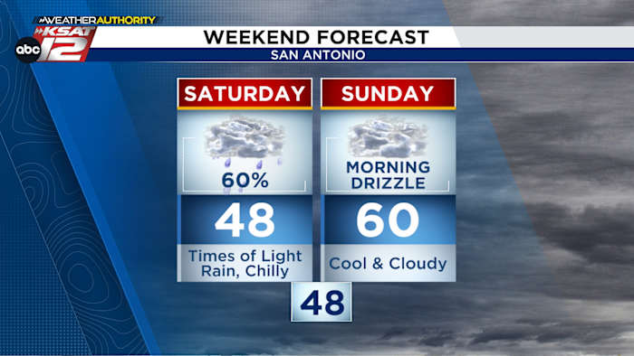 DIT WEEKEND: 40-er jaren en vochtige zaterdag met wat aanhoudende regen op zondagochtend