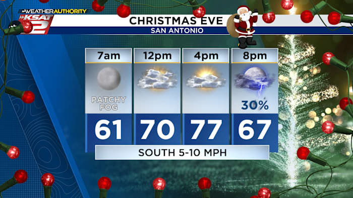 Een warme kerstavond & eerste kerstdag, maar hoe zit het met regen?