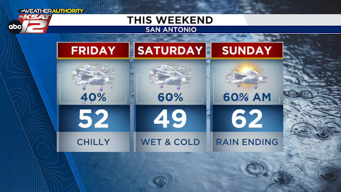 Regen en koude temperaturen voor vrijdag en zaterdag