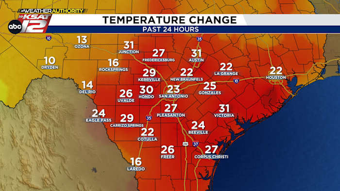 Temperaturen vanochtend 25° warmer vergeleken met gisteren
