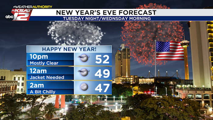 Veel koeler vandaag, plus een update over de koude lucht die in het nieuwe jaar arriveert