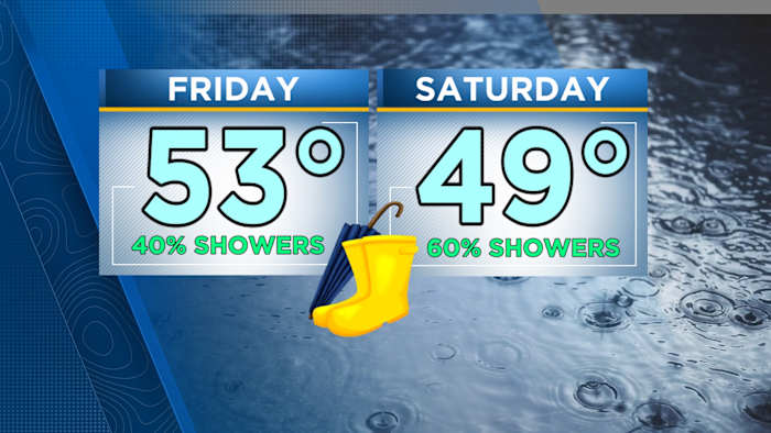 Vlekige buien, koel weer de komende 48 uur