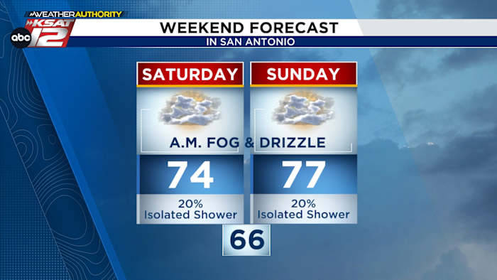WEEKENDVERWACHTING: Vochtige ochtenden, lenteachtige middagen