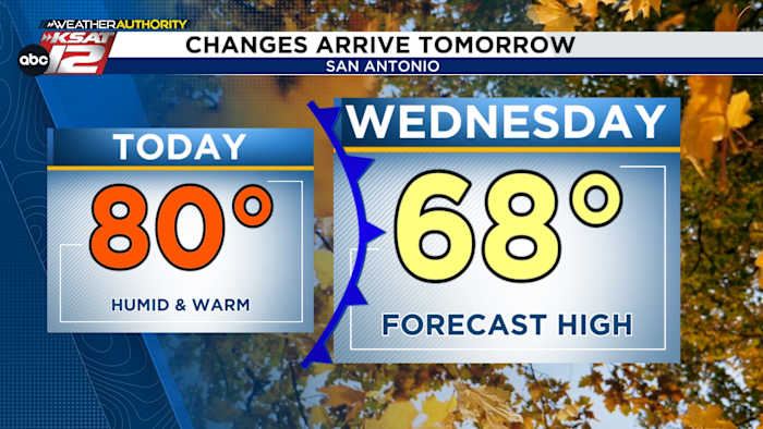 We zijn nog maar een dag verwijderd van belangrijke veranderingen