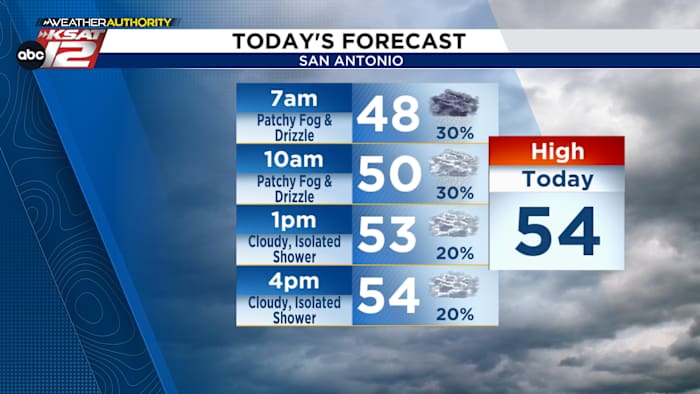 Bewolkt en Drizzly, voor een raam voor stormen donderdagochtend