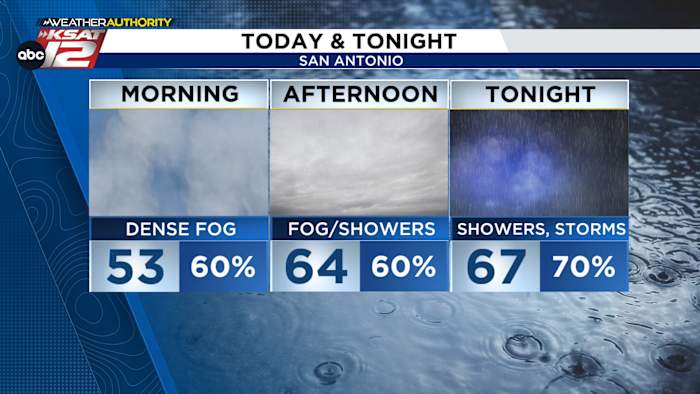 Dichte mist -update, de laatste timing op stormen vanavond