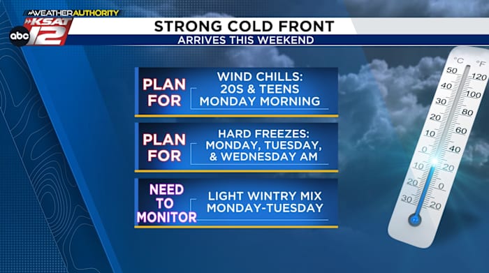 Een nieuwe ronde Arctische lucht staat gepland voor MLK Day