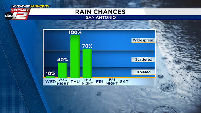 Vandaag bewolkt, morgen koud en regenachtig. Hier ziet u hoeveel regen we konden zien.