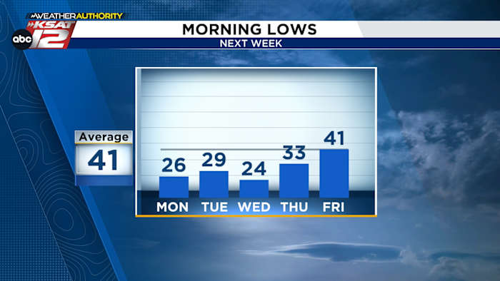 Volgende week harde vorst, maandagavond nog steeds kans op lichte winterse mix