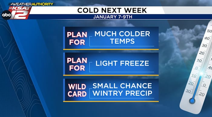 Volgende week wordt het kouder in San Antonio