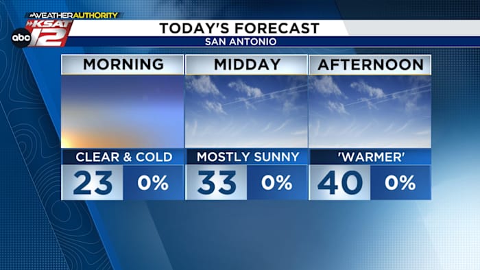 Bitter koud vanmorgen, houd vrijdagavond dicht bij elkaar