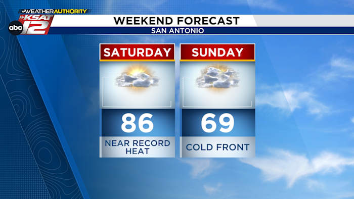 Heet vandaag en zaterdag, maar koeler weer is onderweg