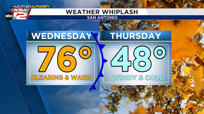 Mist vanmorgen, warm vanmiddag, en een koud front vanavond