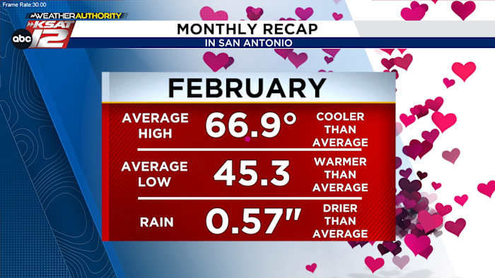 Weer Samenvatting: februari 2025 in San Antonio door de cijfers