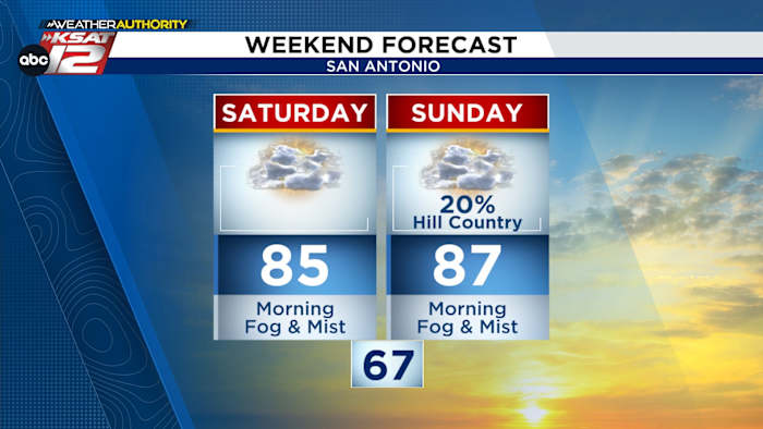 Buggy Ochtenden dit weekend met middagzon