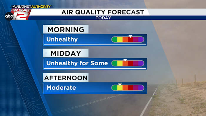 De luchtkwaliteit blijft slecht, winden verdwijnen vanmiddag