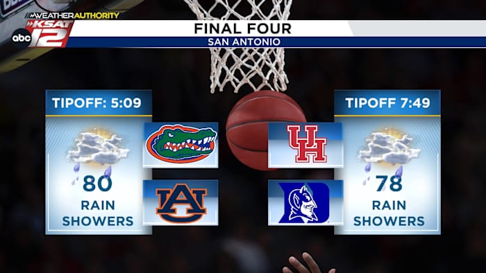 Finale vier voorspelling: onverwacht weer in San Antonio draagt ​​bij aan de chaos van March Madness
