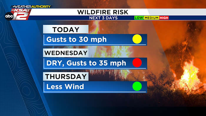 Het zal vandaag luchtig zijn, maar de grootste brandweer komt woensdag