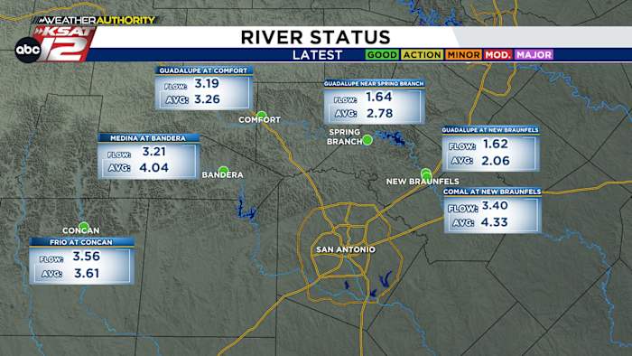Hoe de droogtecondities van Texas van invloed zijn op lokale rivieren, meren en reservoirs