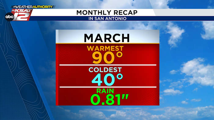 Maart Samenvatting voor San Antonio: een maand droge omstandigheden en bosbranden