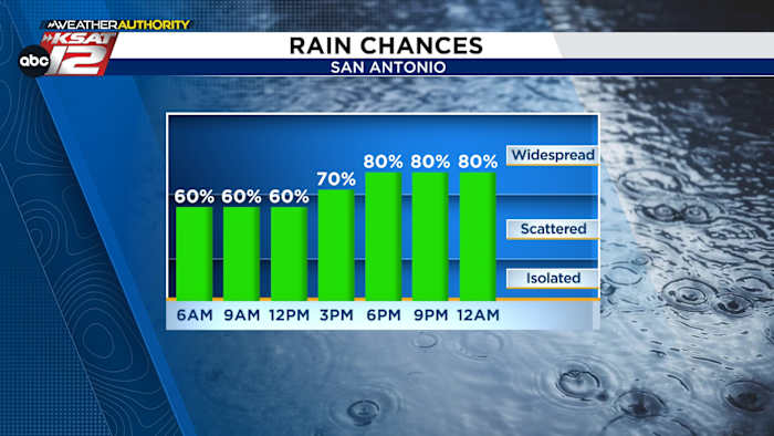Regen taps toelopend voor nu, maar er is meer mogelijk vandaag en vanavond