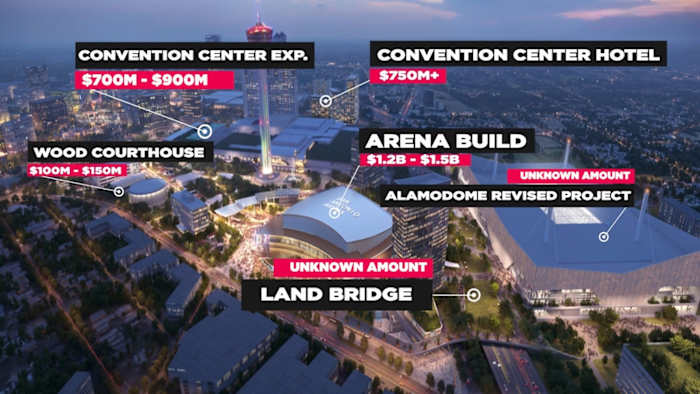 San Antonio kiezers verdeeld over project Marvel, financiering sporen arena met locatiebelasting