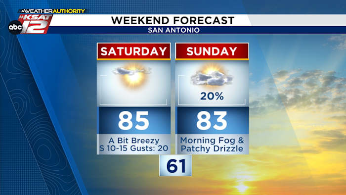 Vochtigheid houdt brandgevaar op afstand dit weekend