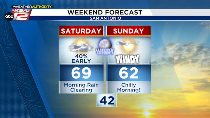 Bekijk live: het volgen van stormen ontwikkelen