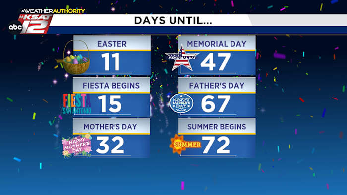 Fiesta is slechts twee weken verwijderd! Dit is wat je kunt verwachten terwijl je je voorbereidt