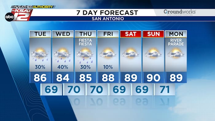 Houd deze week een paraplu in de buurt