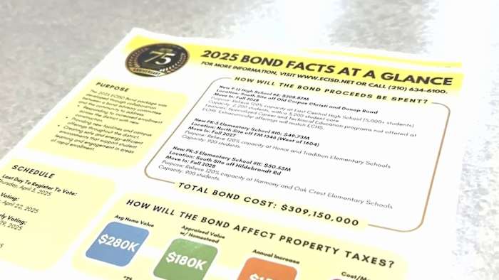 Kiezers om te beslissen over een ECISD -obligatie van $ 309 miljoen die zou komen met de verhoging van het onroerendgoedbelasting