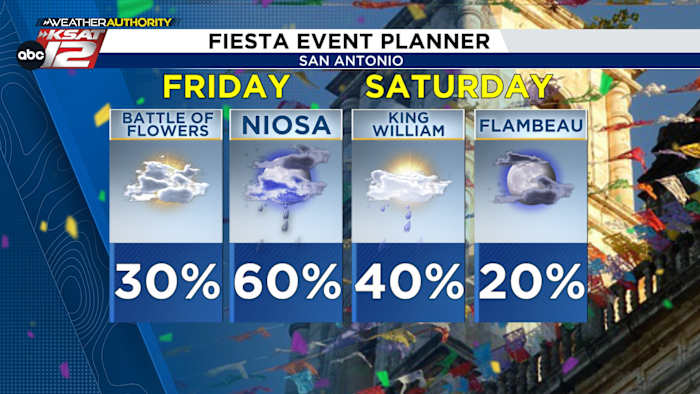 Laatste update over storm kansen