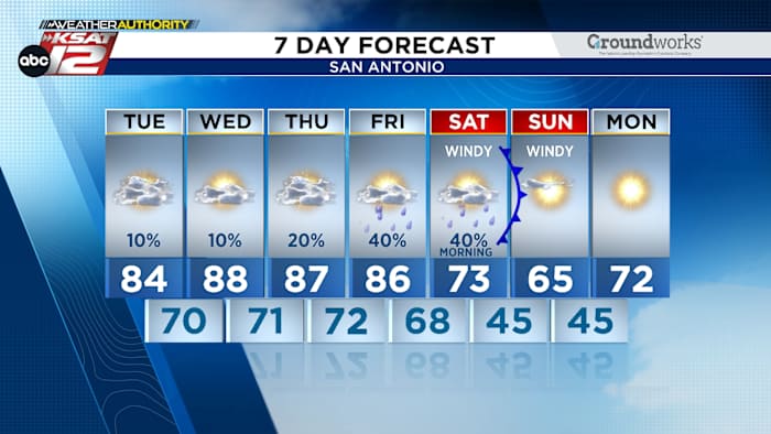 Laten we het hebben over ernstig weerpotentieel ... en een grote afkoeling