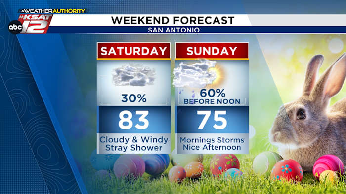Paasvoorspelling: ochtendregen waarschijnlijk, maar het zal geen totale uitspoeling zijn